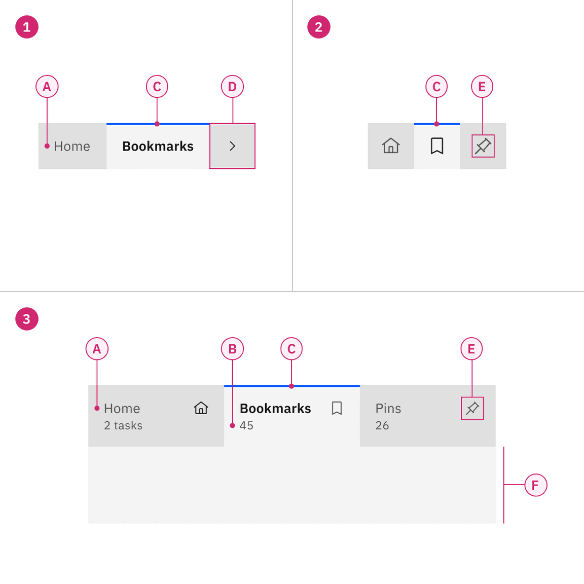 Anatomy of contained tabs